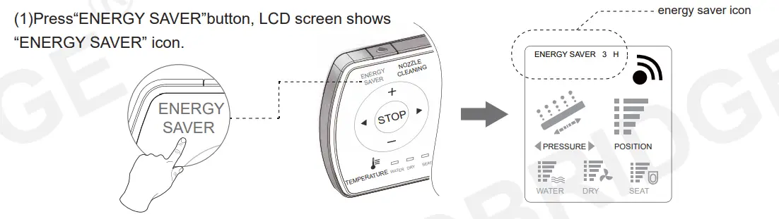WOODBRIGE Remote Control Illustrationo following operation