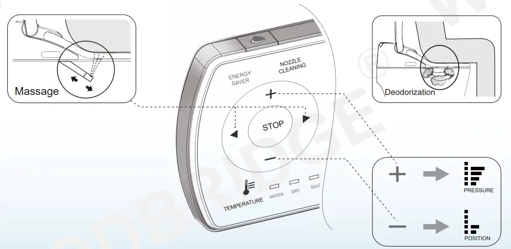 WOODBRIGE Remote Control stops