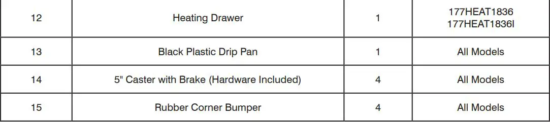 AVANTCO 177HEAT1836 120V Full Size Non Insulated Heated Holding Cabinet with Clear Door User Manual - Cabinet Replacement Parts