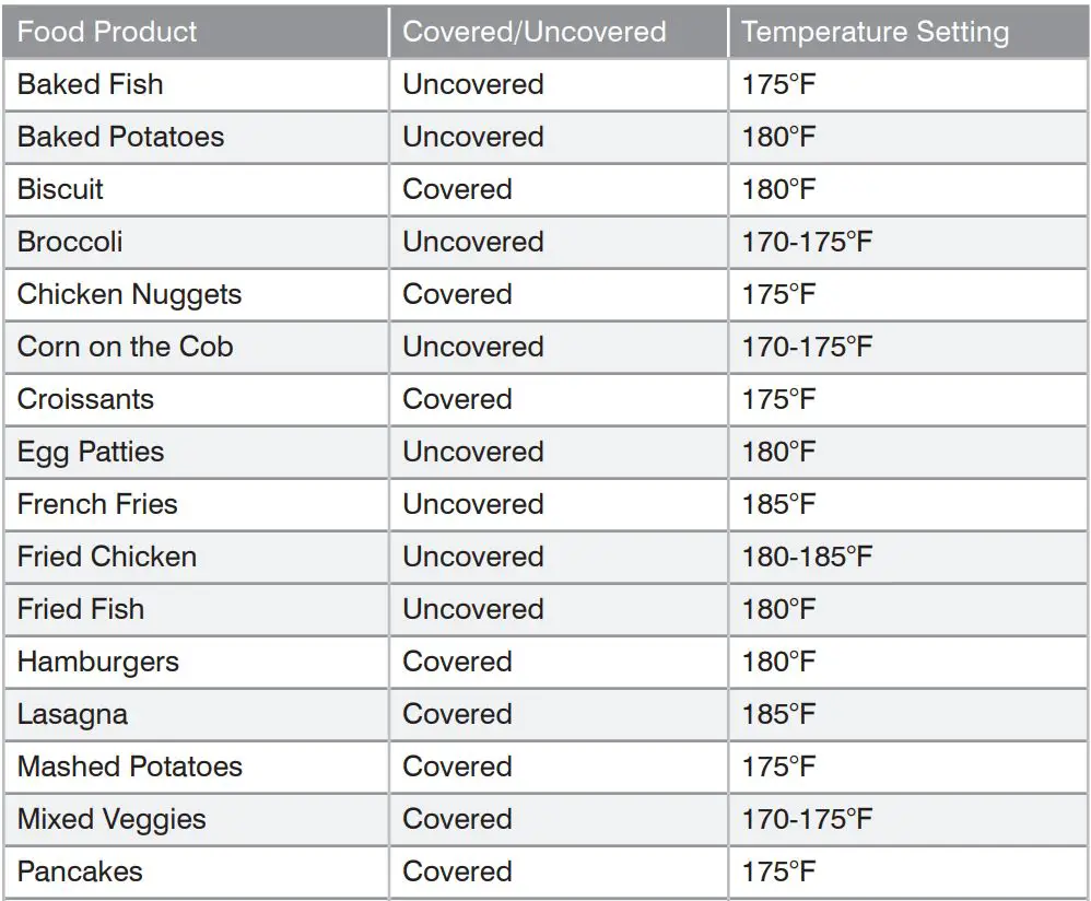 AVANTCO 177HEAT1836 120V Full Size Non Insulated Heated Holding Cabinet with Clear Door User Manual - Recommended Temperature