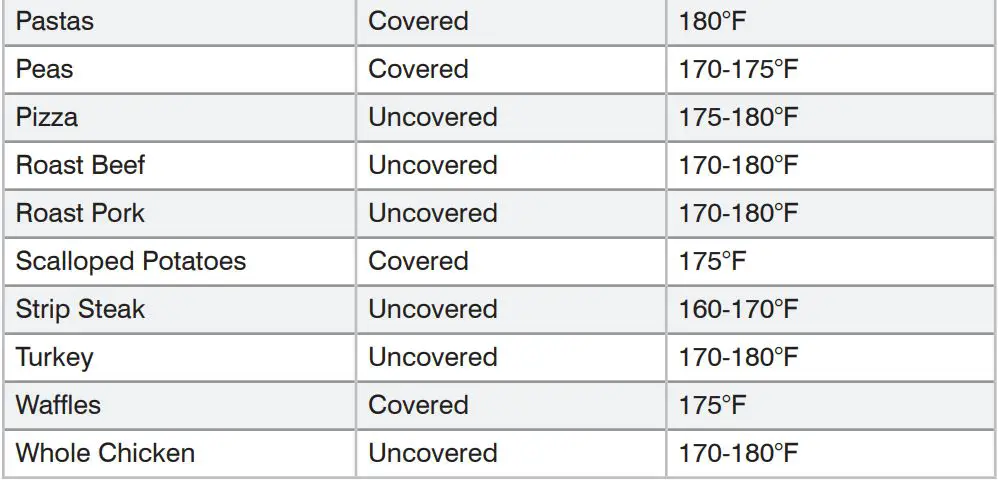 AVANTCO 177HEAT1836 120V Full Size Non Insulated Heated Holding Cabinet with Clear Door User Manual - Recommended Temperature