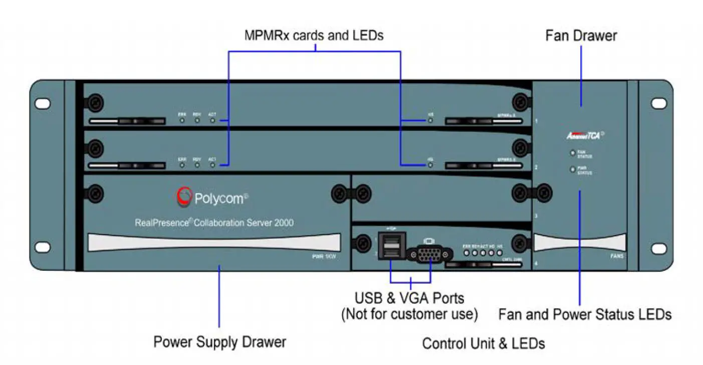Polycom RMX 2000 RealPresence Collaboration Server RTM IP CNTL 1