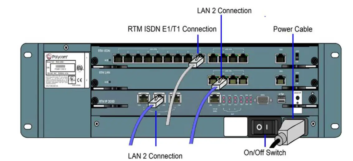 Polycom RMX 2000 RealPresence Collaboration Server RTM IP CNTL 2