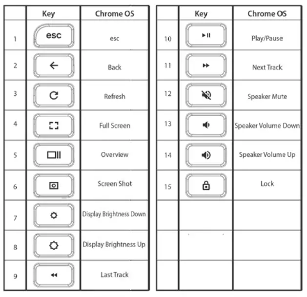 Targus AKB869 Wireless Antimicrobial Midsize Keyboard - Funcation Keys 1