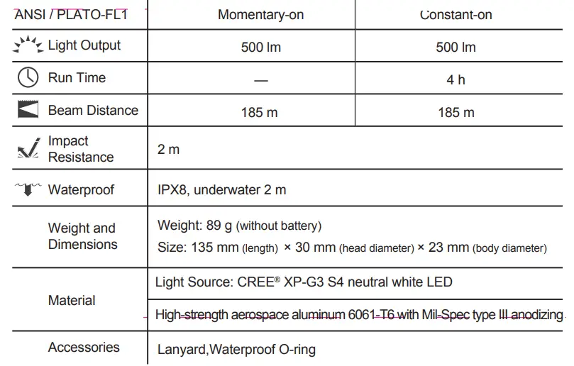 NEXTTORCH-TA01-Single-Mode-Tactical -Flashlight-FIG-1