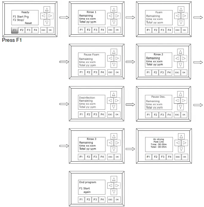 ECOLAB Foamatic Compact Topax Hygiene System 08
