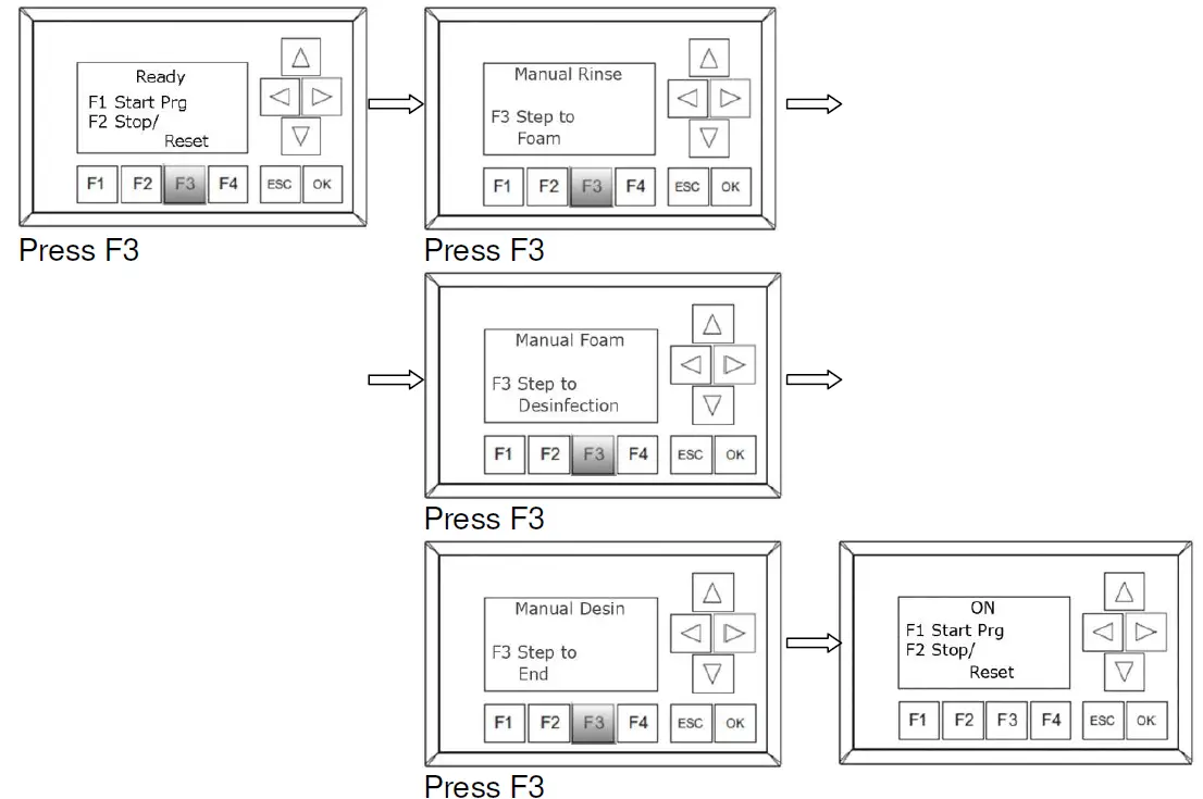 ECOLAB Foamatic Compact Topax Hygiene System 07