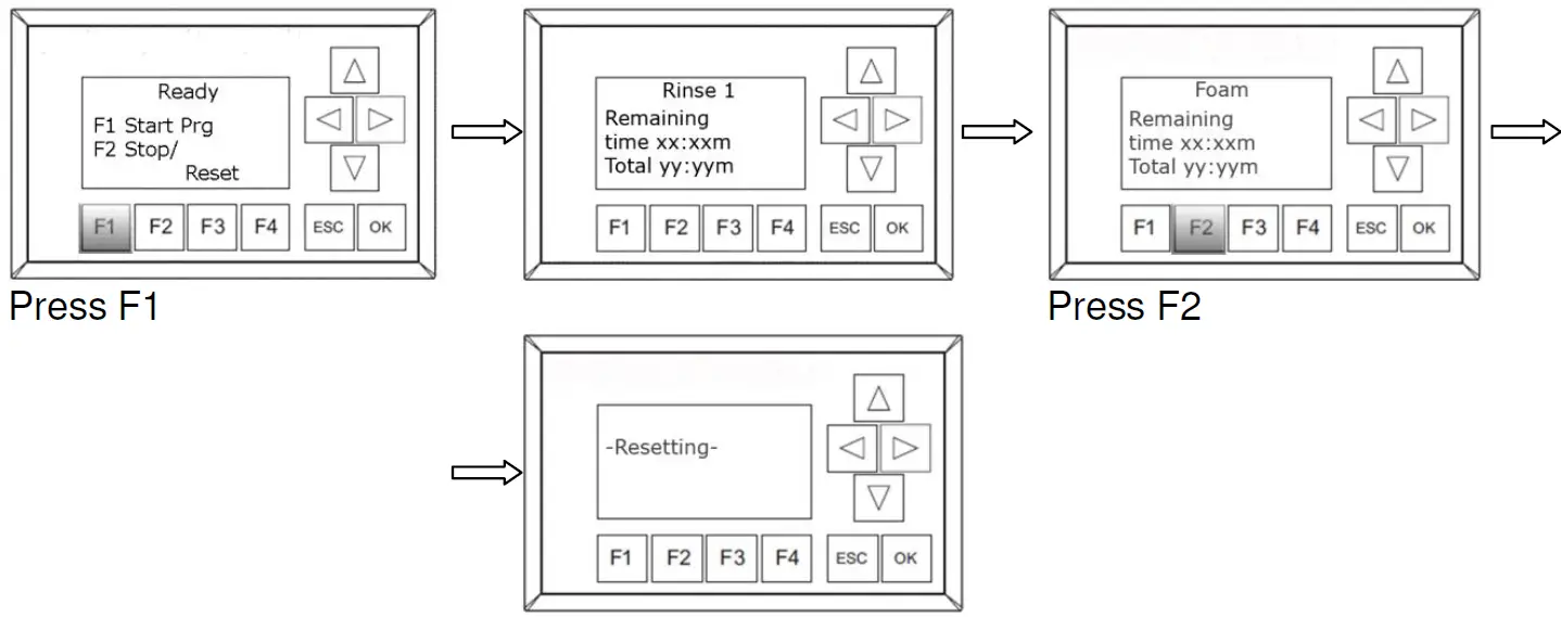 ECOLAB Foamatic Compact Topax Hygiene System 10