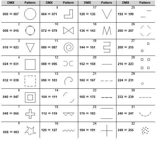 CHAUVET DJ ML3 Scorpion Dual RGB ILS 10