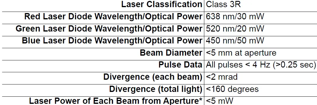 CHAUVET DJ ML3 Scorpion Dual RGB ILS 3