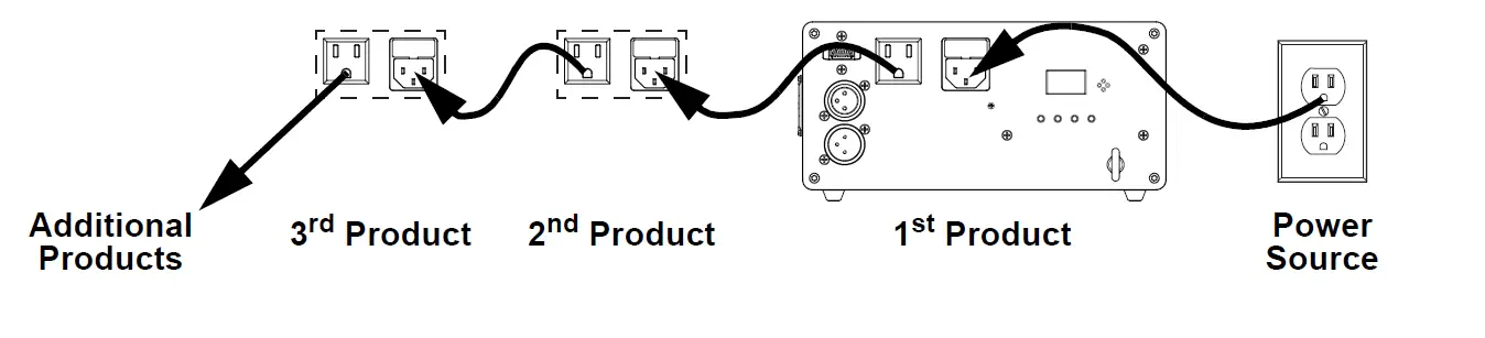 CHAUVET DJ ML3 Scorpion Dual RGB ILS 7