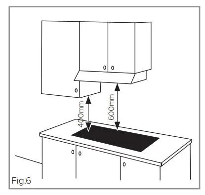 CDA HN6111 Induction Hob - figure 6