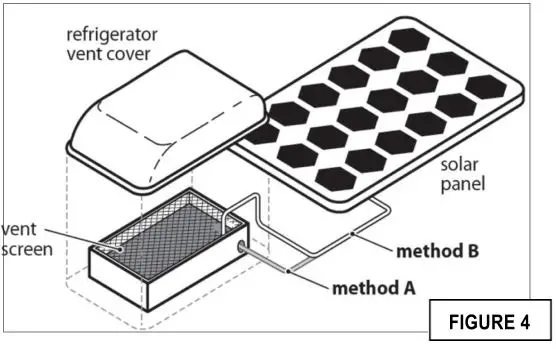 Nature POWER Polycrystalline Solar Panel -FIGURE 4