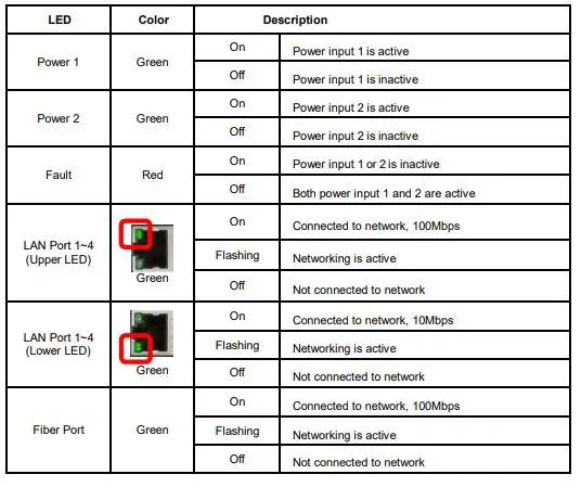 Antaira-LNX-0602-6-port-Industrial-Unmanaged-Ethernet-Switch-3