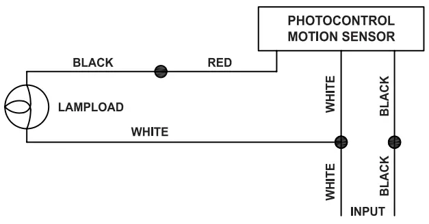 PHOTOCELL INSTALLATION