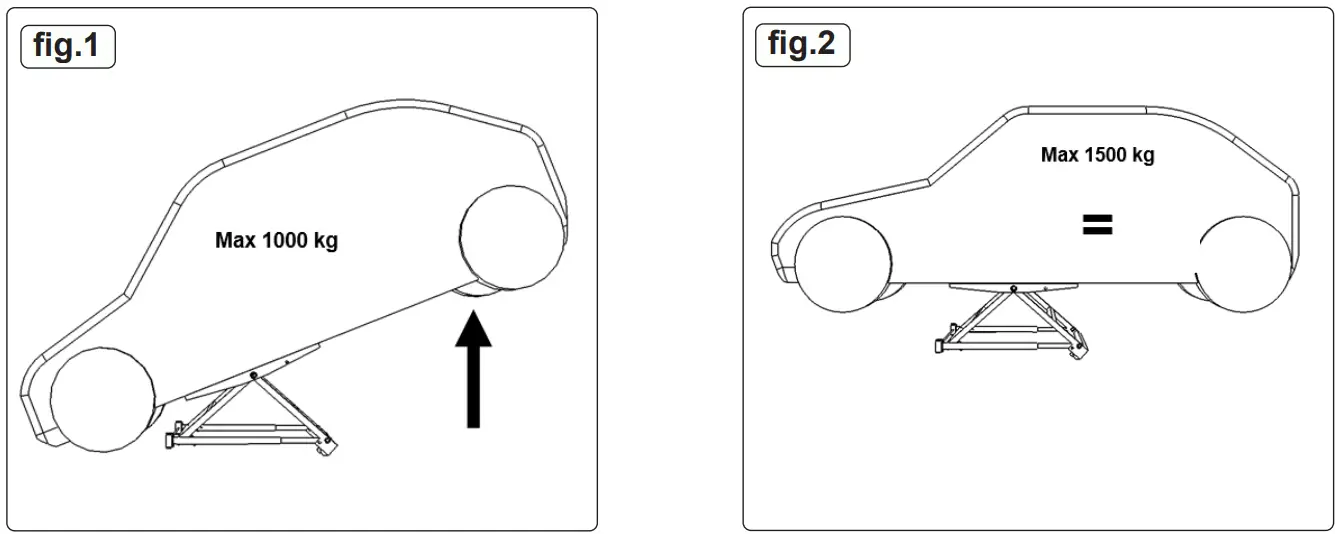 SEALEY PPL01 PORTABLE PIVOT CAR LIFT 1500KG fig 4