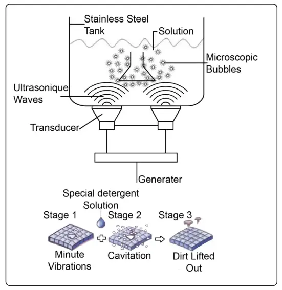 SEALEY SCT03 V2 Ultrasonic Parts Cleaning Tanks - Fig1