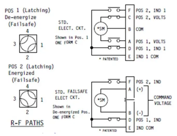 RADITEK WR90 Waveguide Switch - fig2