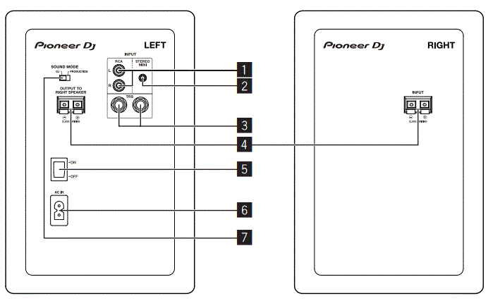 Pioneer DJ DM-50D-BT Active Monitor Speaker 2