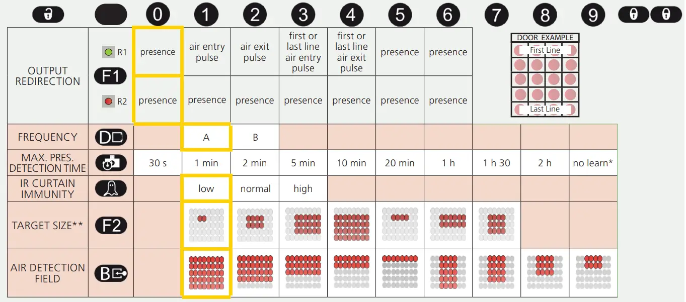 POSSIBLE REMOTE CONTROL SETTINGS