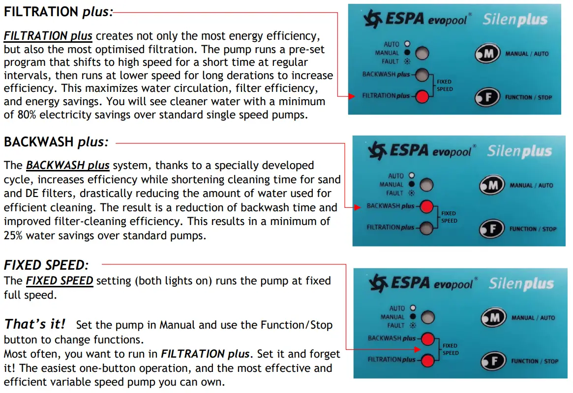 ESPA 199398 Silen Plus Blade Pump Variable Speed - Functions