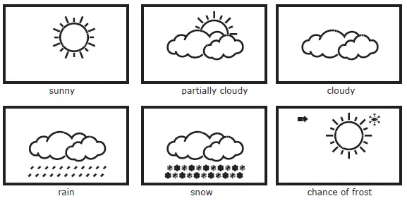 Fysic-FKW-2500-Clock-Weather-Station-FIG-7