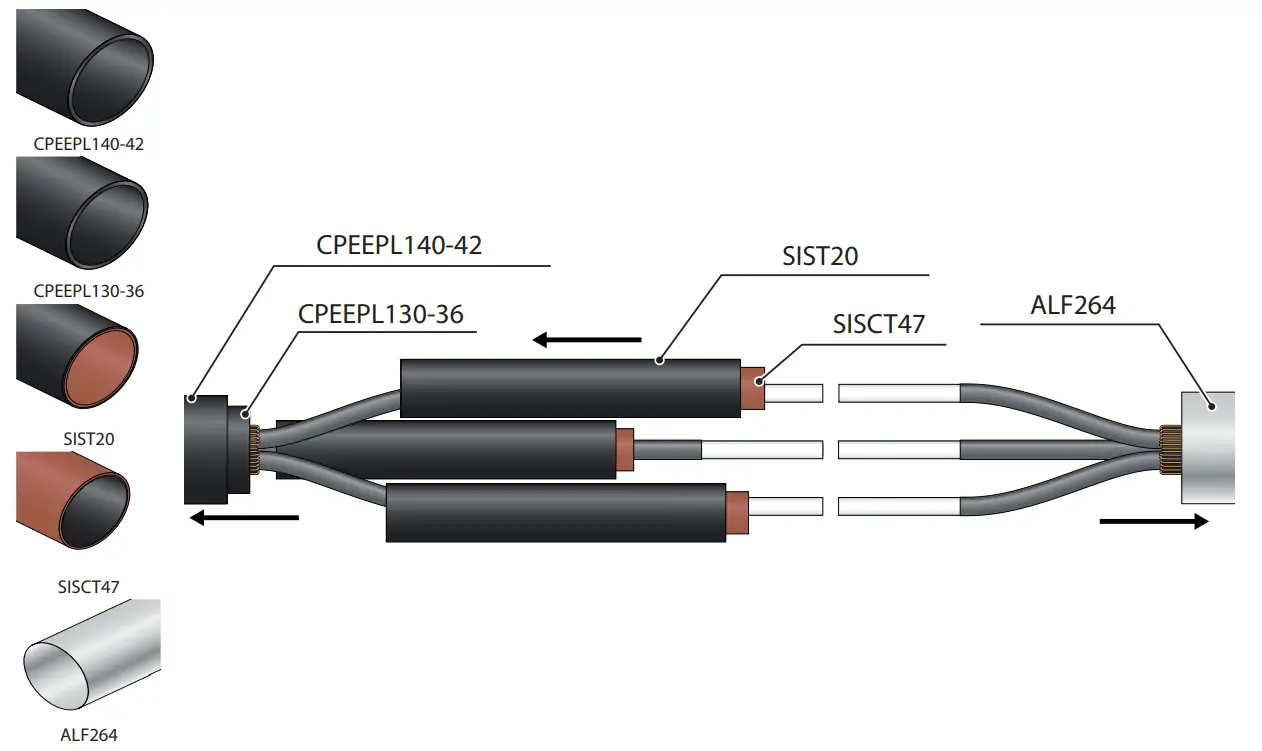 vENSTO HJ33 2403CTT Heat Shrink Joint Kits -Fig 21