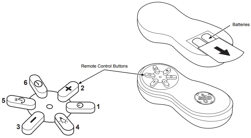 GE APPLIANCES UXRC70 Chimney Vent Hood Remote Control - Fig 1