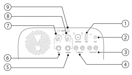 JBL HARMAN PartyBox 1000 - Back panel