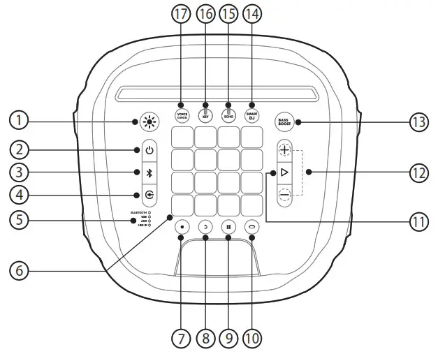 JBL PARTYBOX 1000 - Overview Top Panel