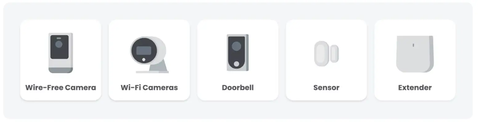 LOREX HC64A Smart Home Security Center 11