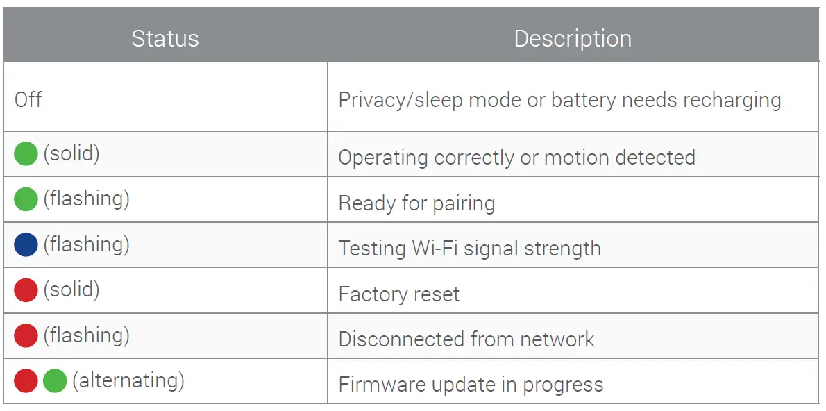 LOREX HC64A Smart Home Security Center 19
