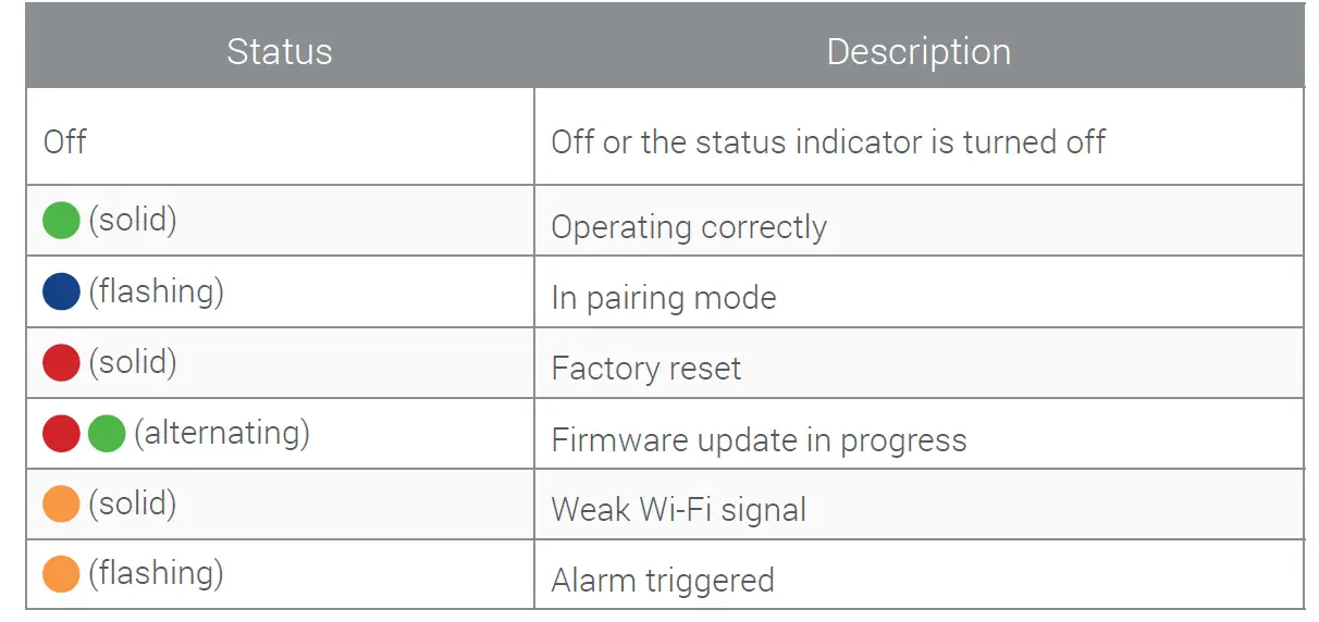 LOREX HC64A Smart Home Security Center 26