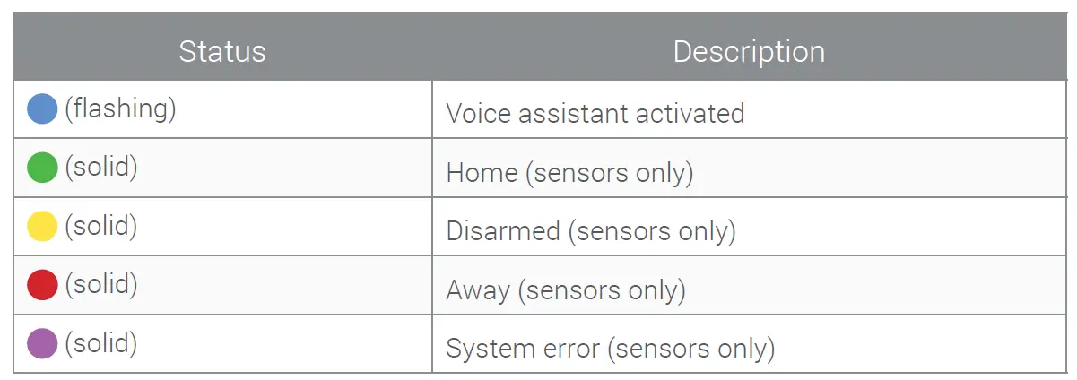LOREX HC64A Smart Home Security Center 5