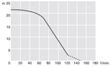 ROTHENBERGER ROCAL PRO 2 Power Flusher 02