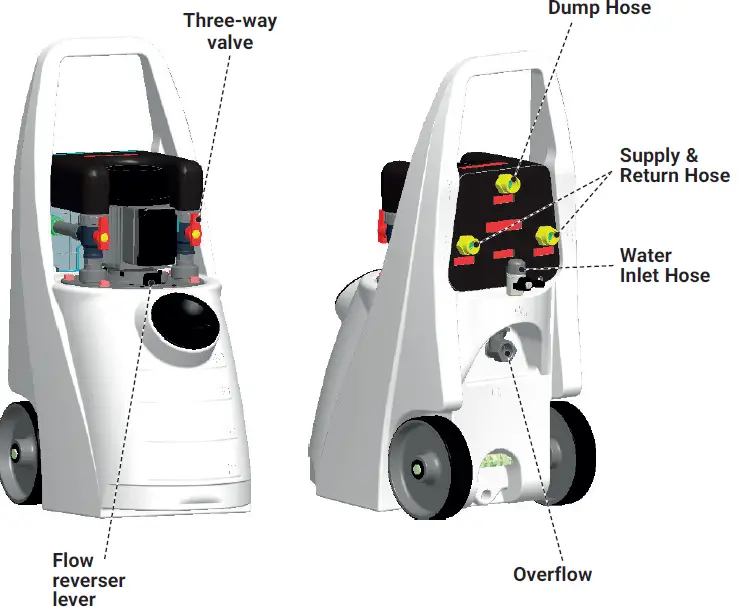 ROTHENBERGER ROCAL PRO 2 Power Flusher 04