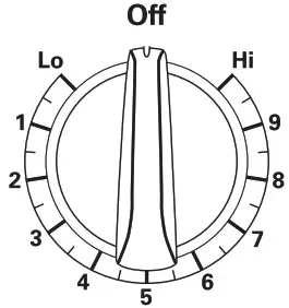 Haier 1001618623 Electric Radiant Ranges - USING THE COOKTOP