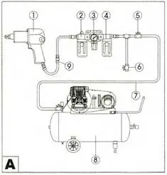 fubag 100102 Pneumatic Air Wrench - Connection and operation