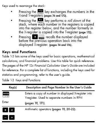 Keys used to rearrange the stack