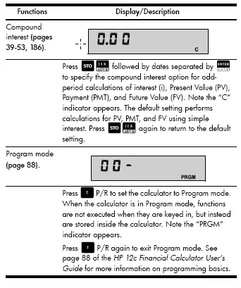 Table 1-1 Basic Functions