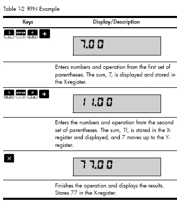 Table 1-2 RPN Example