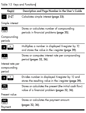 TaTable 1-3 Keys and Functions