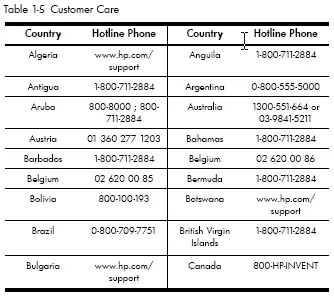 Table 1-5 Customer Care