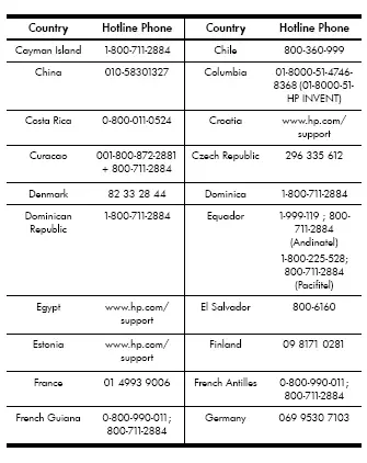 Table 1-5 Customer Care