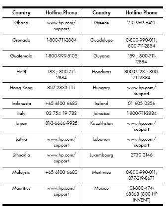 Table 1-5 Customer Care