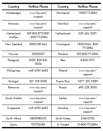 Table 1-5 Customer Care