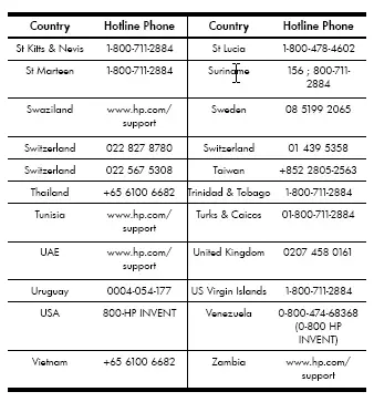 Table 1-5 Customer Care