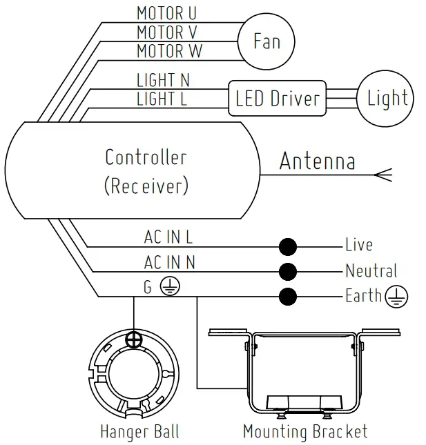 INSTALLATION INSTRUCTION