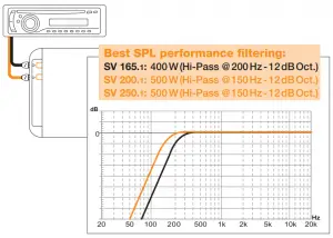 Technical specifications Graph