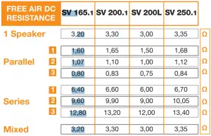 Technical specifications Table